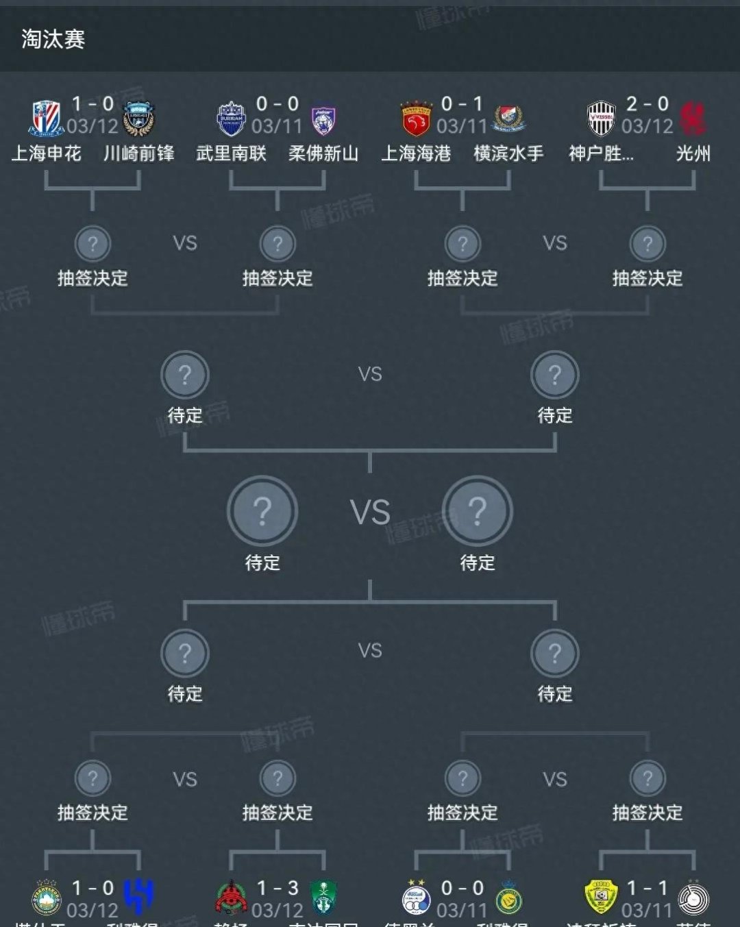 关于大分三神表现低迷，亚冠资格岌岌可危的信息