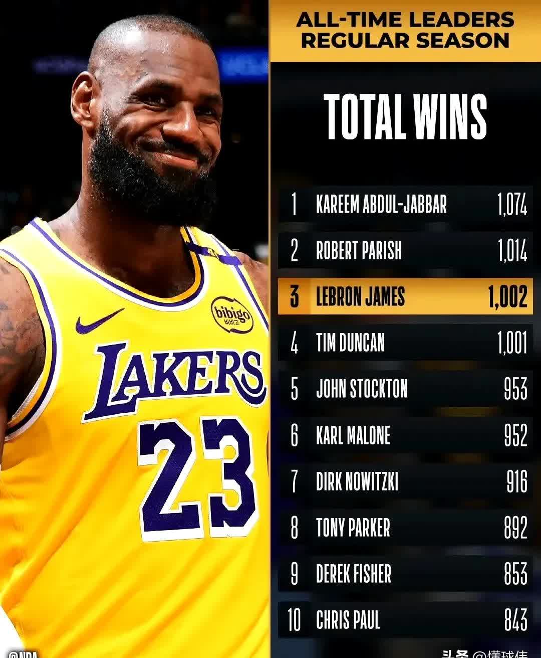 詹姆斯复出，湖人或再度崛起